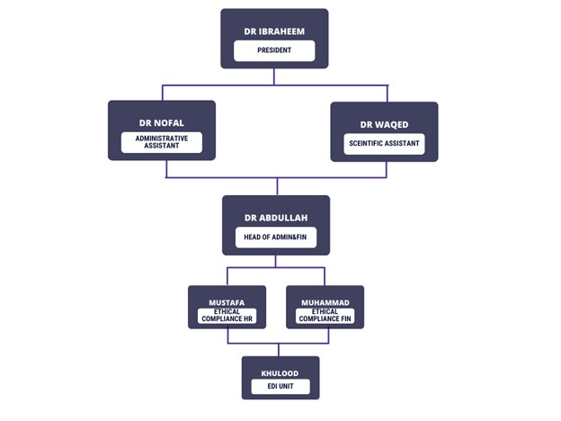 EDI-related information and issues